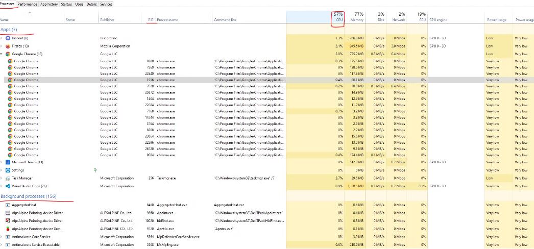 e21: what is process in operation system